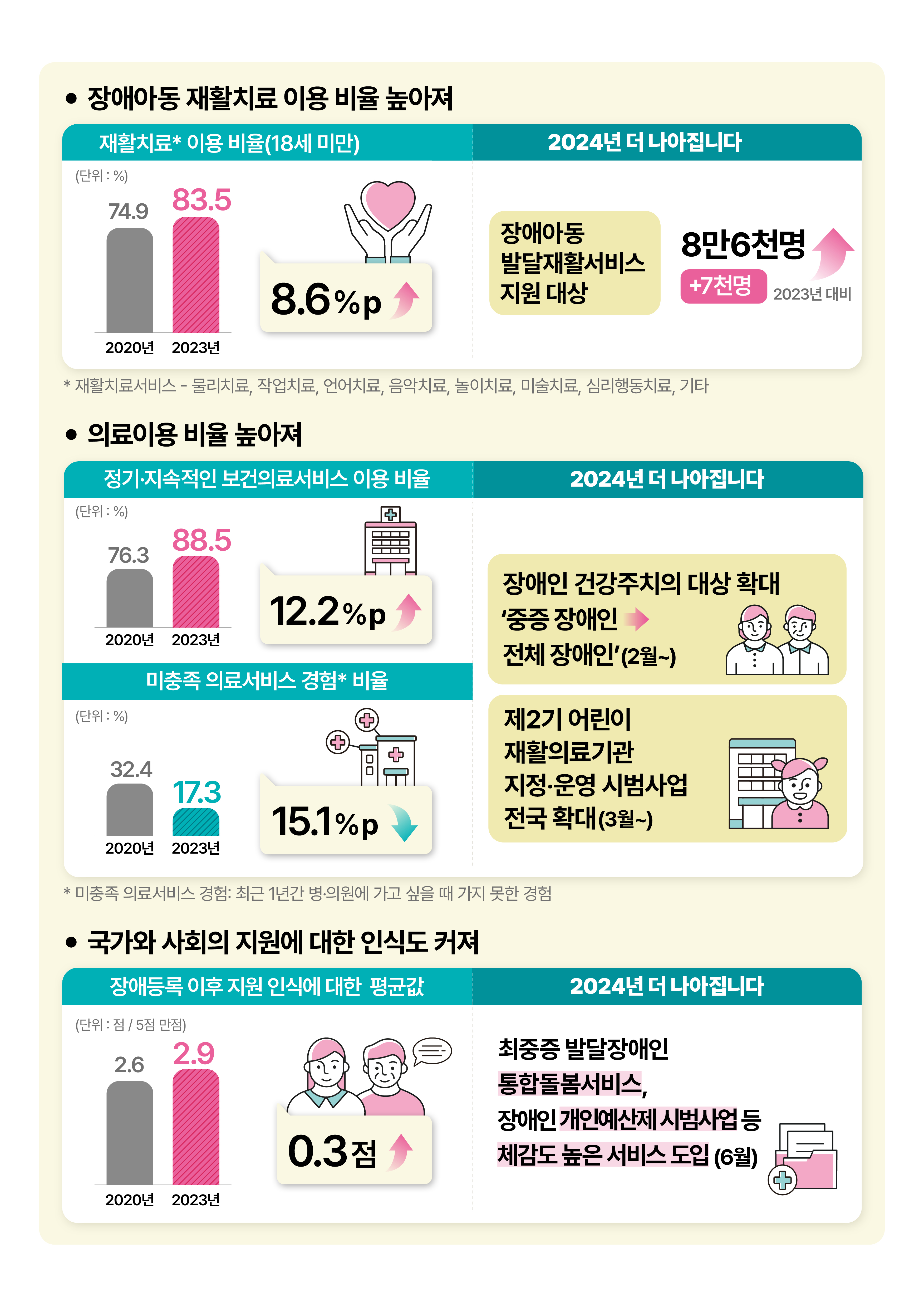 장애인실태조사 2.jpg