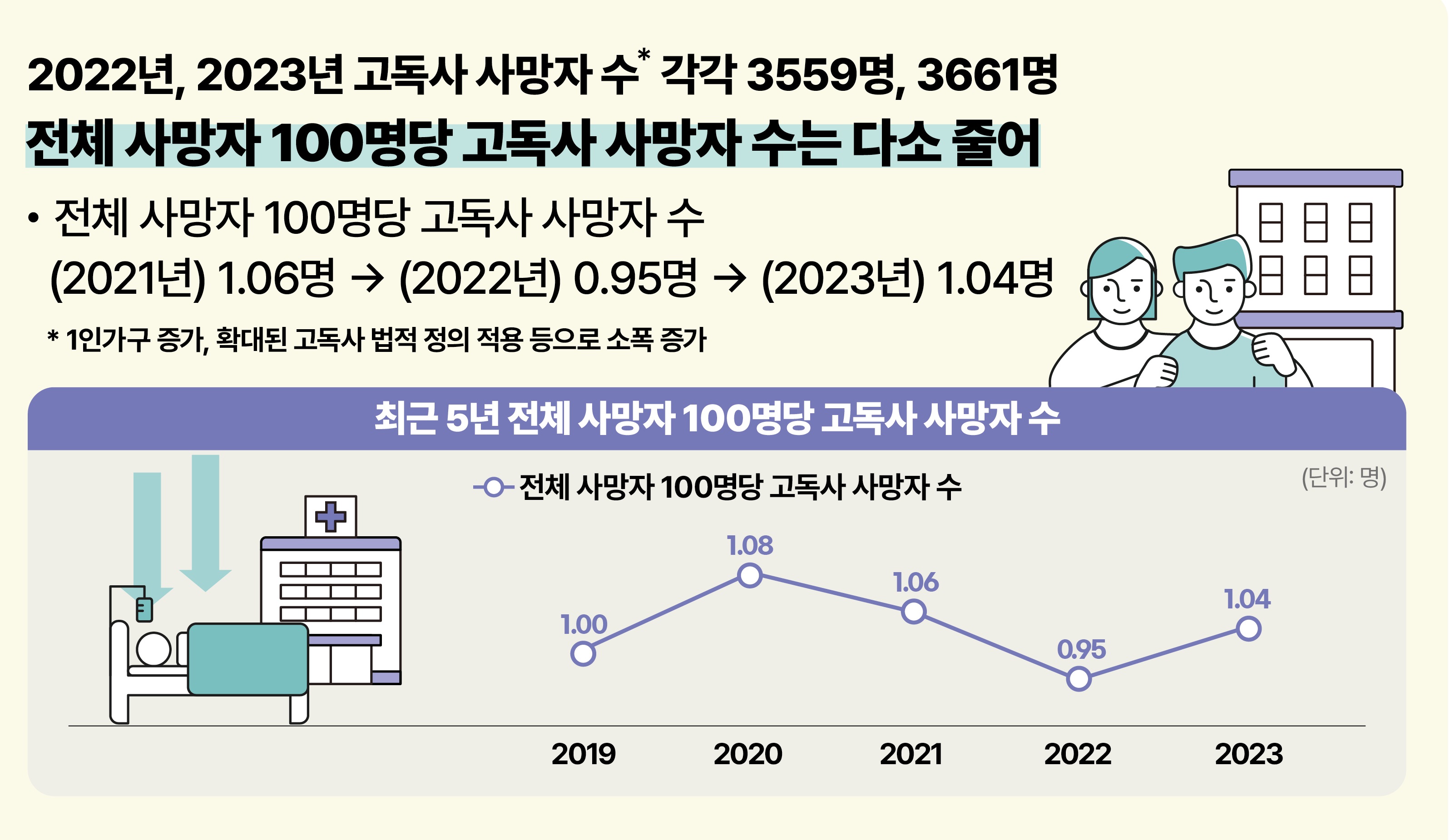 고독사사망자_인포1.jpg