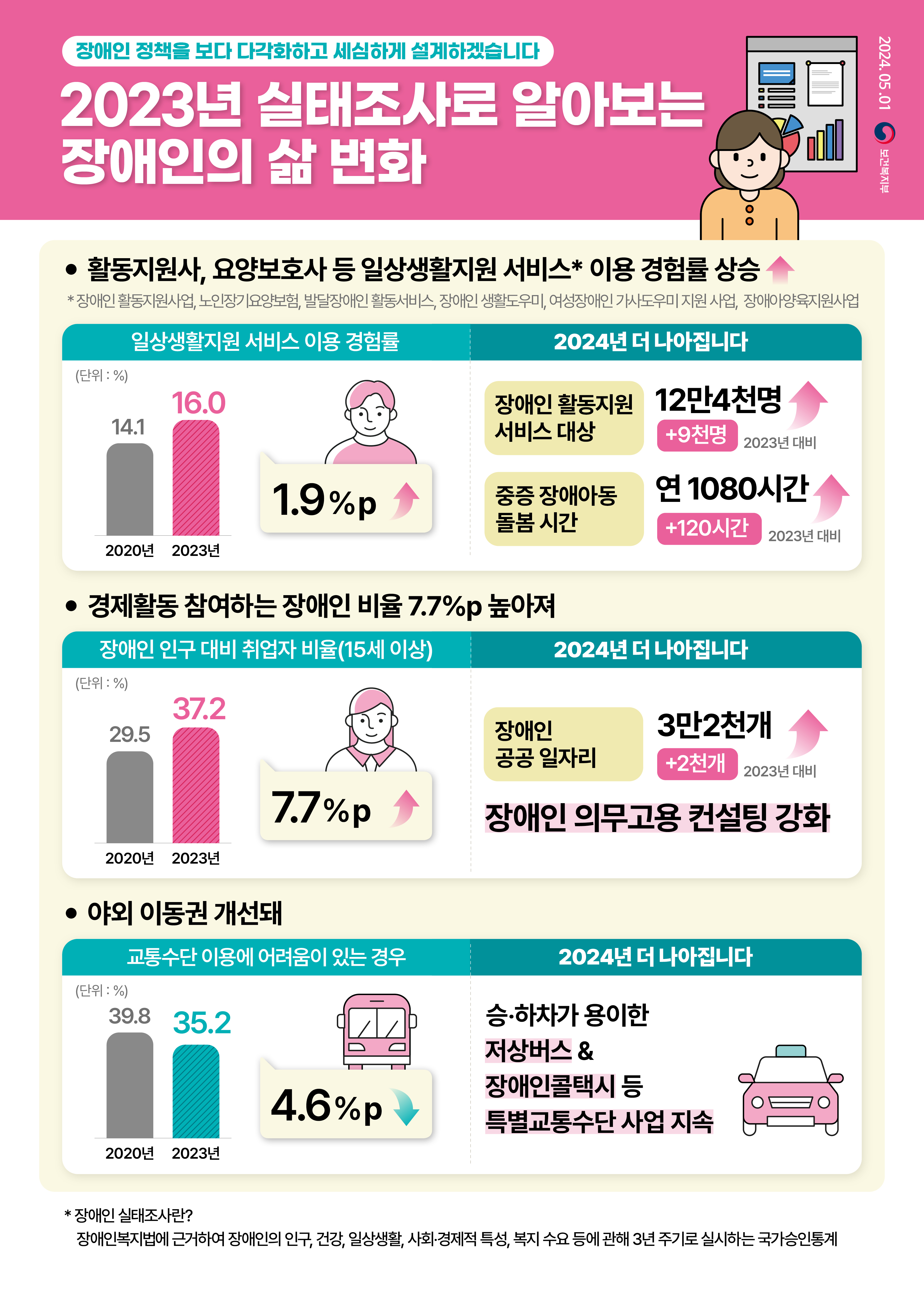 장애인실태조사 1.jpg