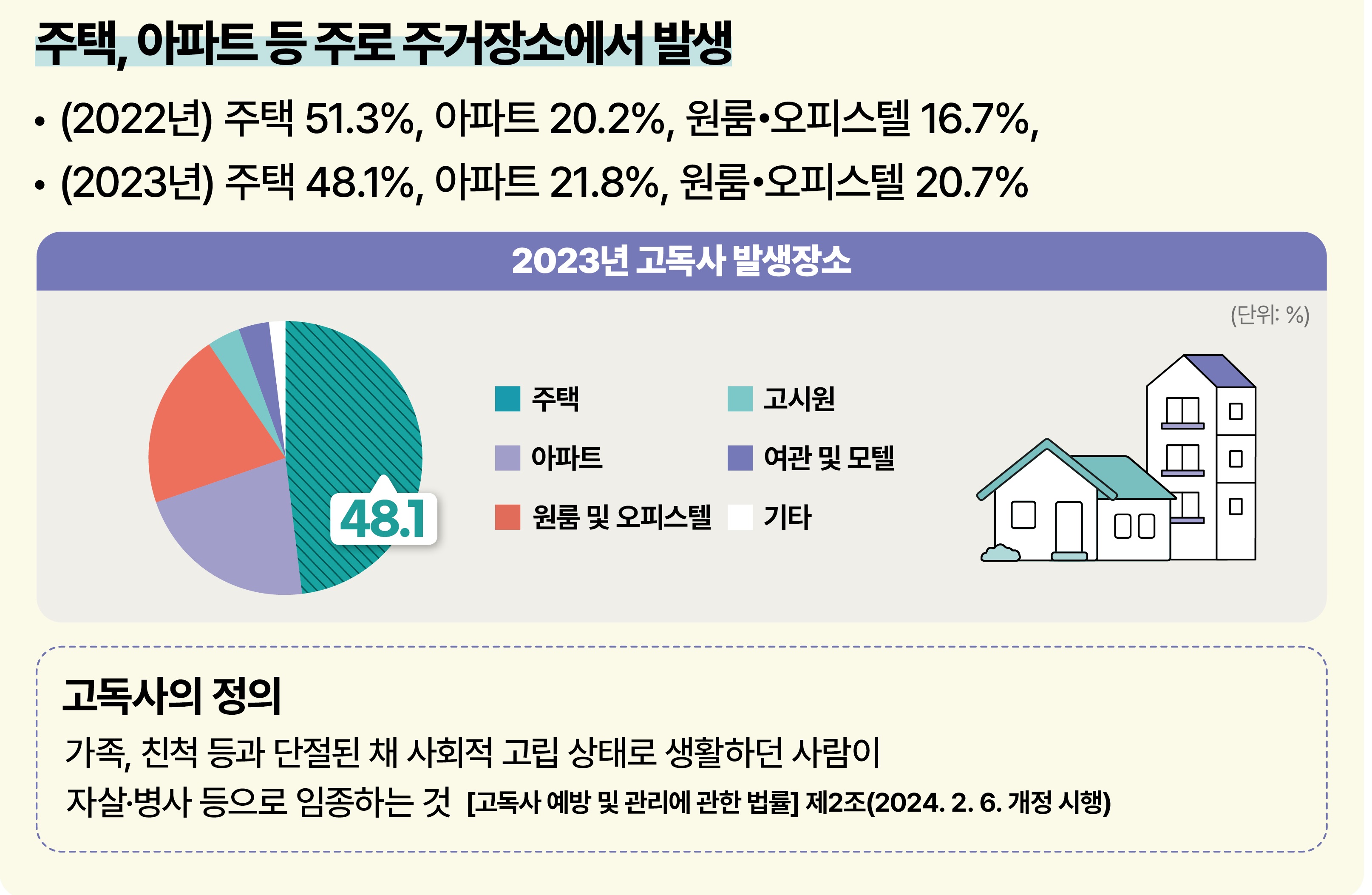 고독사사망자_인포4.jpg