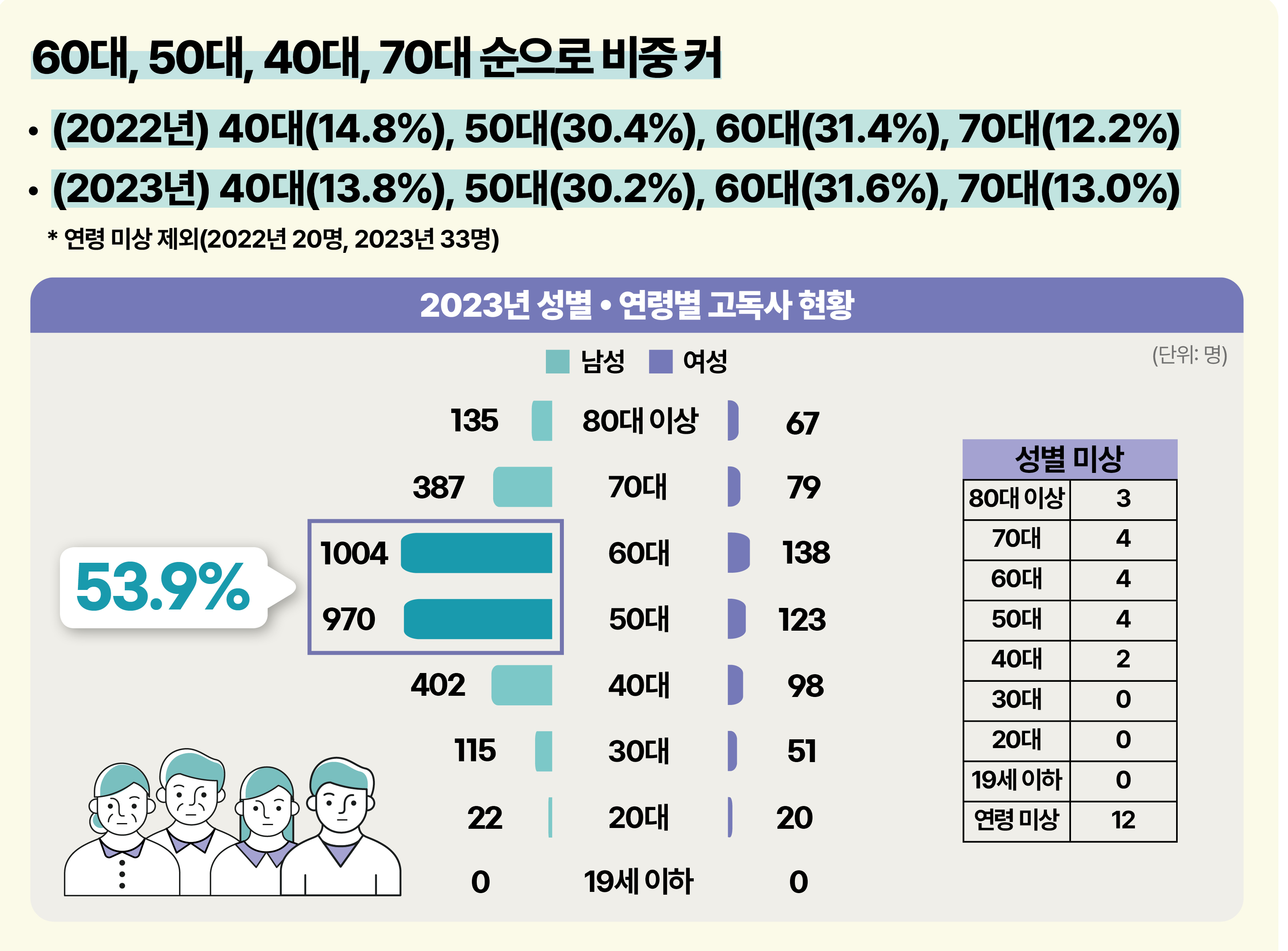 고독사사망자_인포3.png