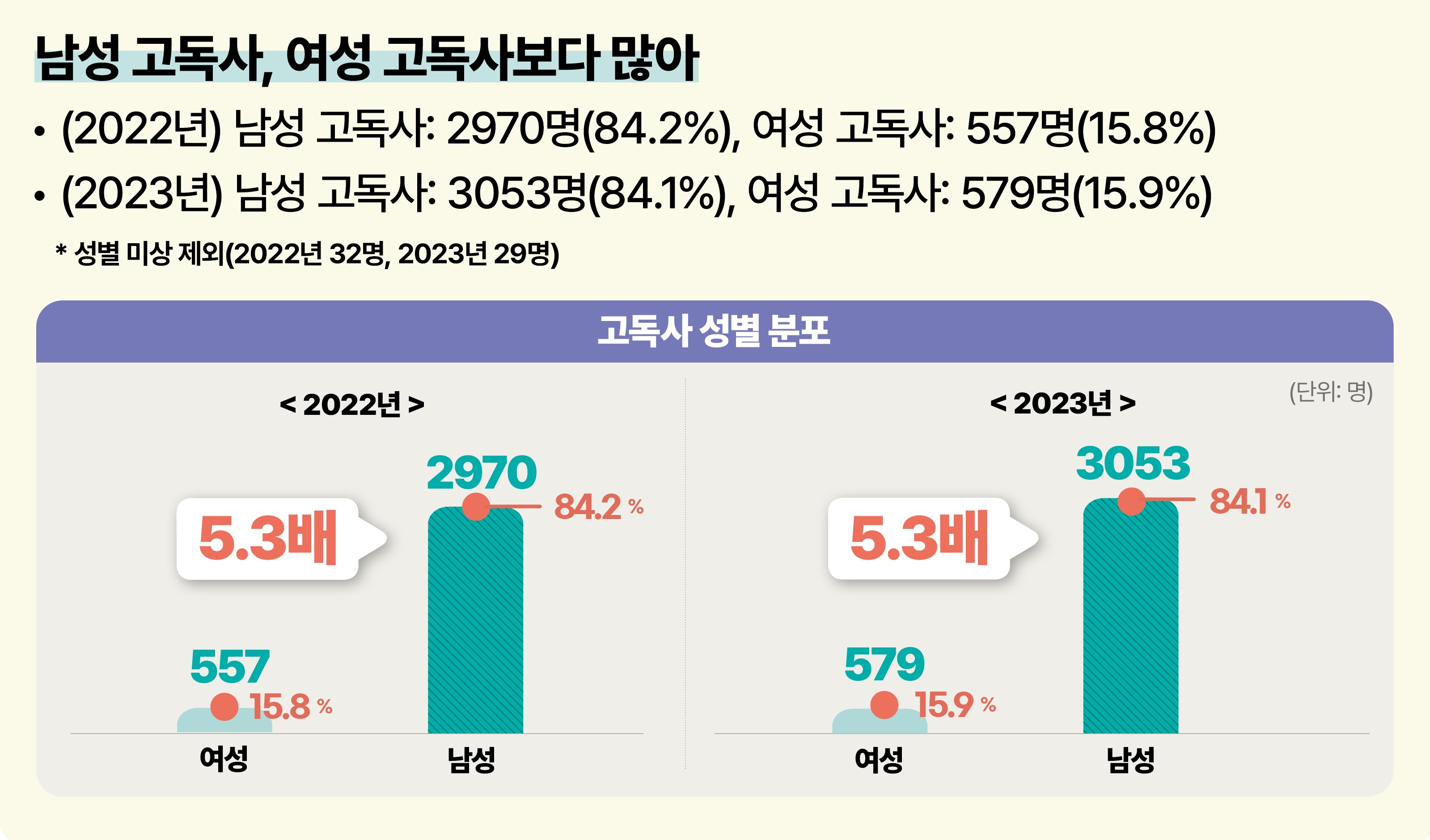 고독사사망자_인포2.jpg