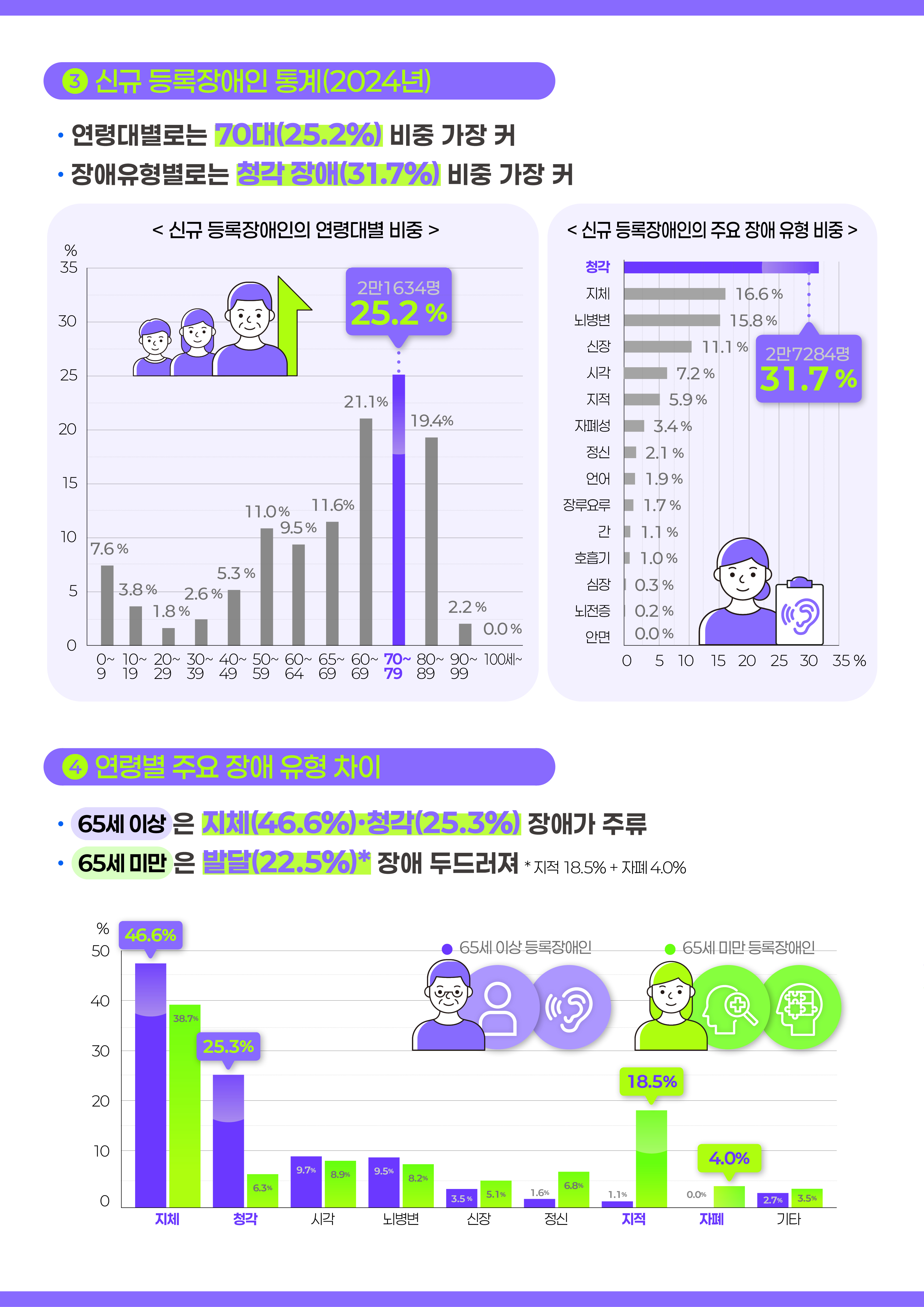 2024년 등록장애인 현황 한눈에 보기-1.jpg
